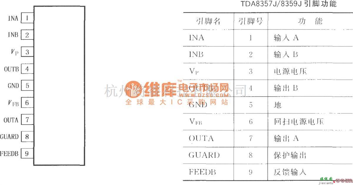 视频放大中的LVDMOS全桥垂直偏转输出电路TDA8357J／8359J  第1张