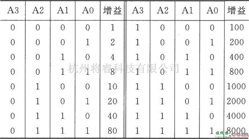 增益可调放大中的由PGA202与PGA203构成的级连放大器  第2张