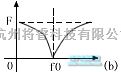 视频放大中的选频放大器  第2张