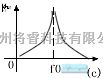 视频放大中的选频放大器  第3张