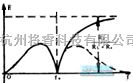 视频放大中的选频放大器  第10张