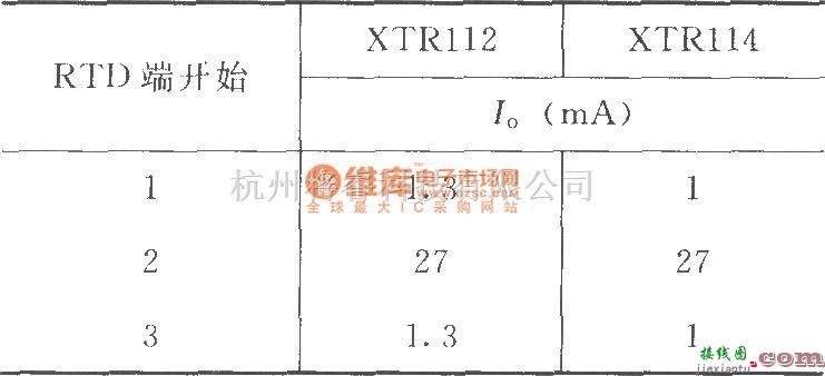 电流环放大中的XTR112/114三线远程电阻式热探测器连接电路  第2张