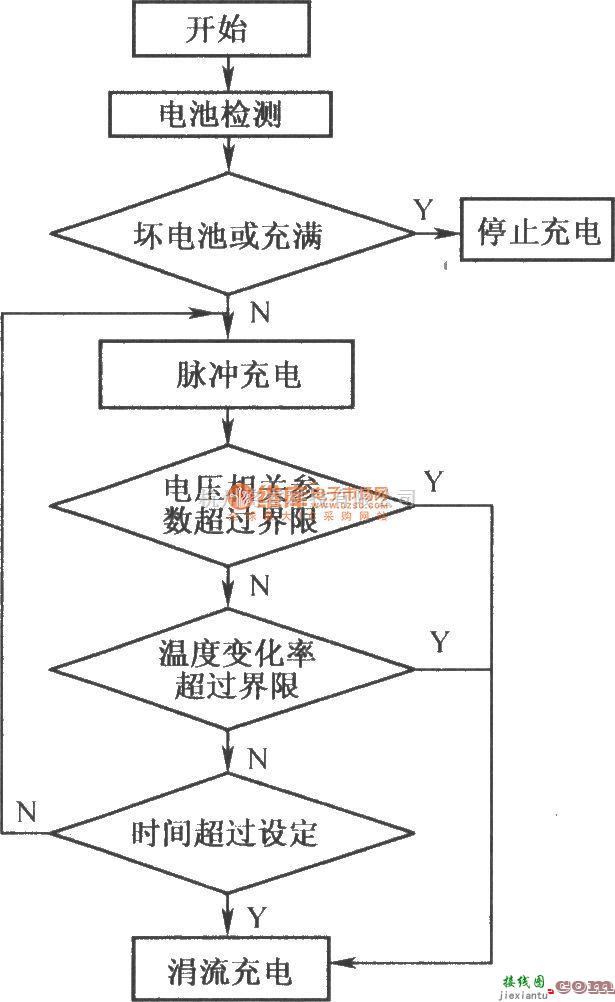 电源电路中的智能充电系统原理框图(TOP225Y)  第2张