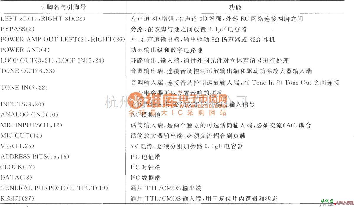 集成音频放大中的LM4832 3D音响立体声音频功率放大器  第2张