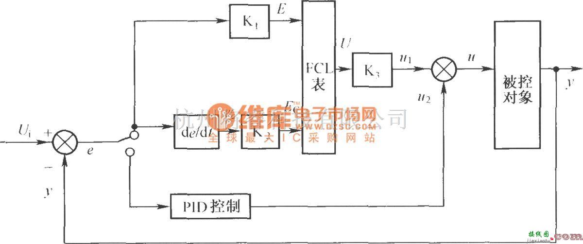 电源电路中的自动充放电系统混合型模糊PID控制器  第1张