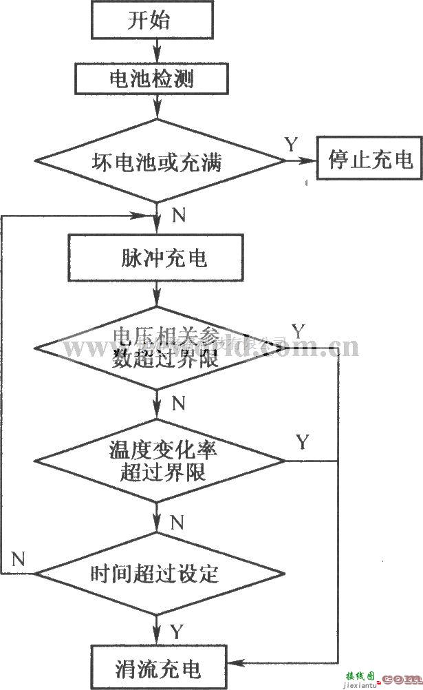 电源电路中的智能充电系统原理框图TOP225Y  第3张