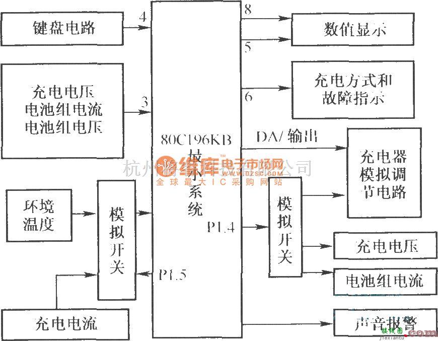 电源电路中的充电器硬件框罔  第1张