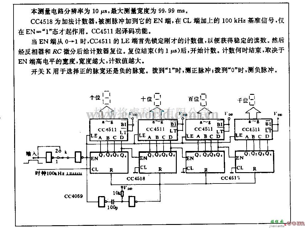 电源电路中的数字式脉宽测量电路  第1张