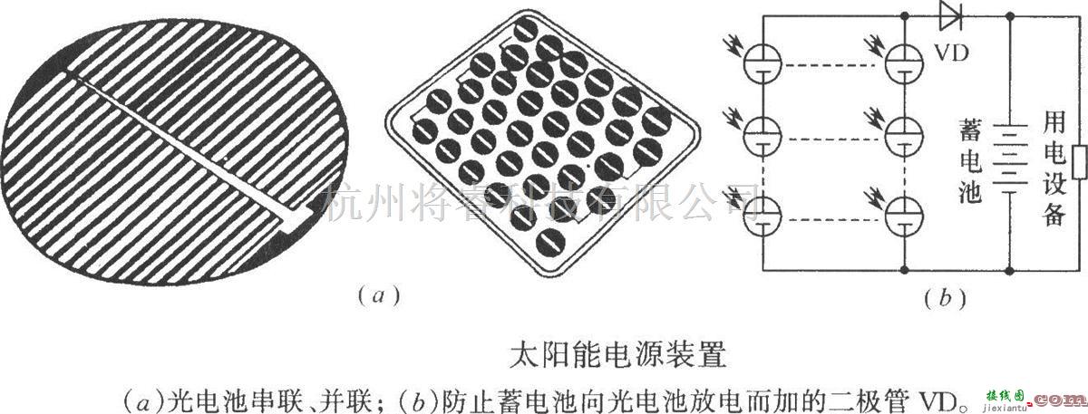 电源电路中的太阳能电源装置  第1张