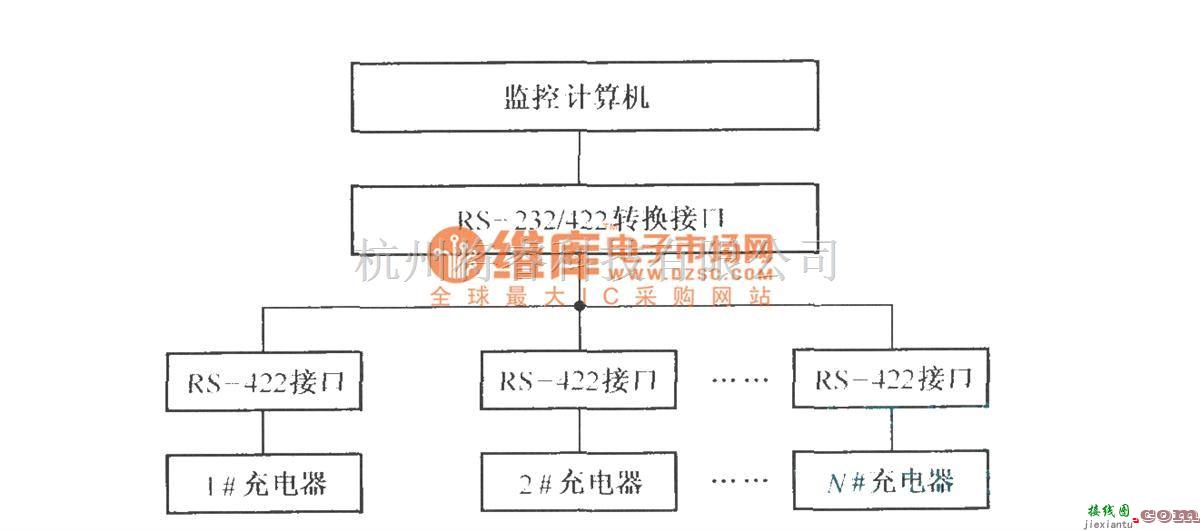 电源电路中的分布式阀控密封铅酸蔷电池的充电系统结构图  第1张