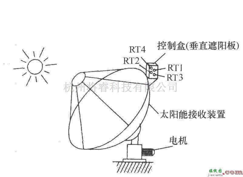 电源电路中的太阳能自动跟踪控制电路  第2张