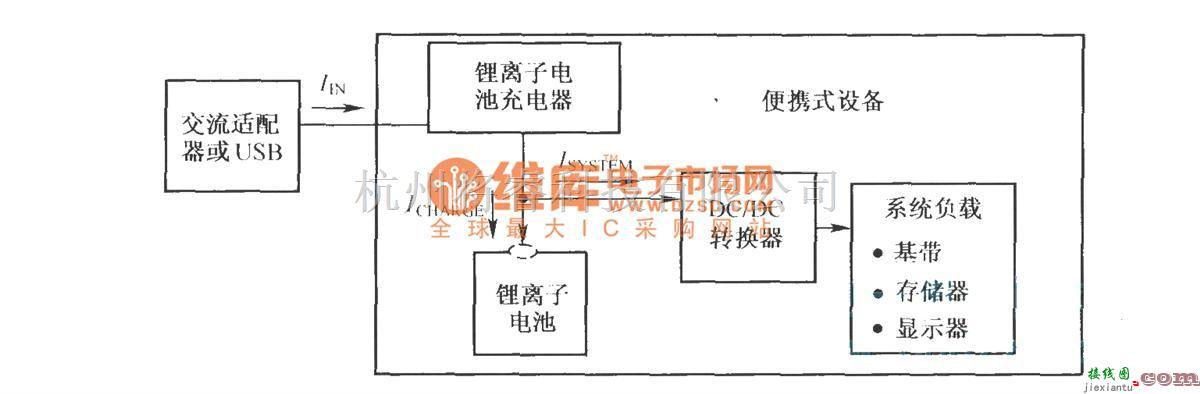 电源电路中的锂离子电池充电和系统负载加电示意图  第1张