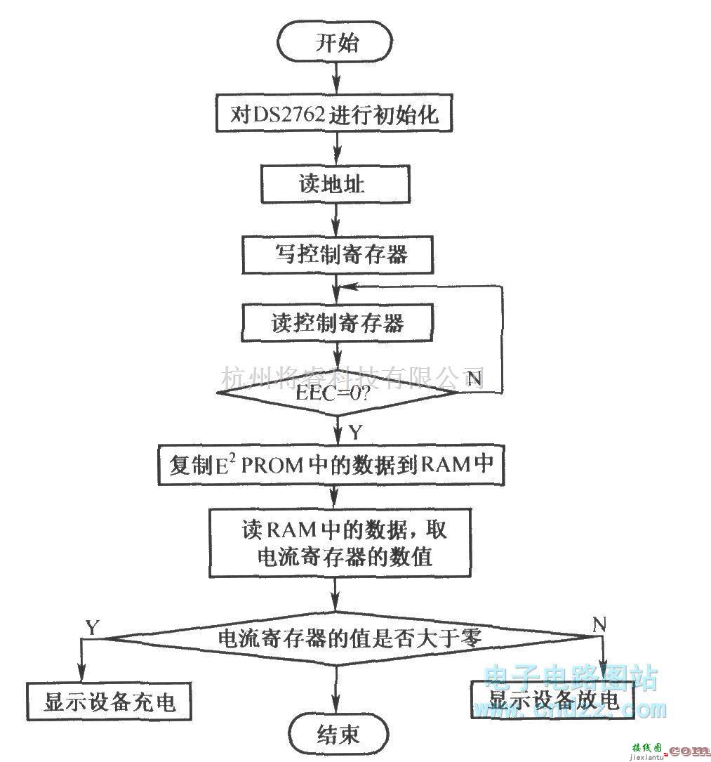 电源电路中的以DS2762为核心设计的智能锂离子电池监测系统的硬件结构  第2张