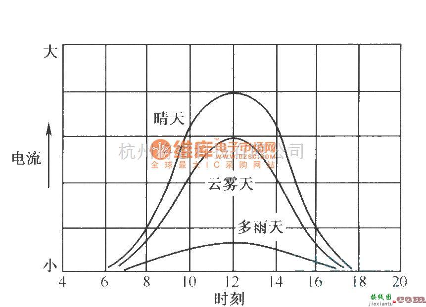 电源电路中的通过太阳能给电池充电的电路  第2张