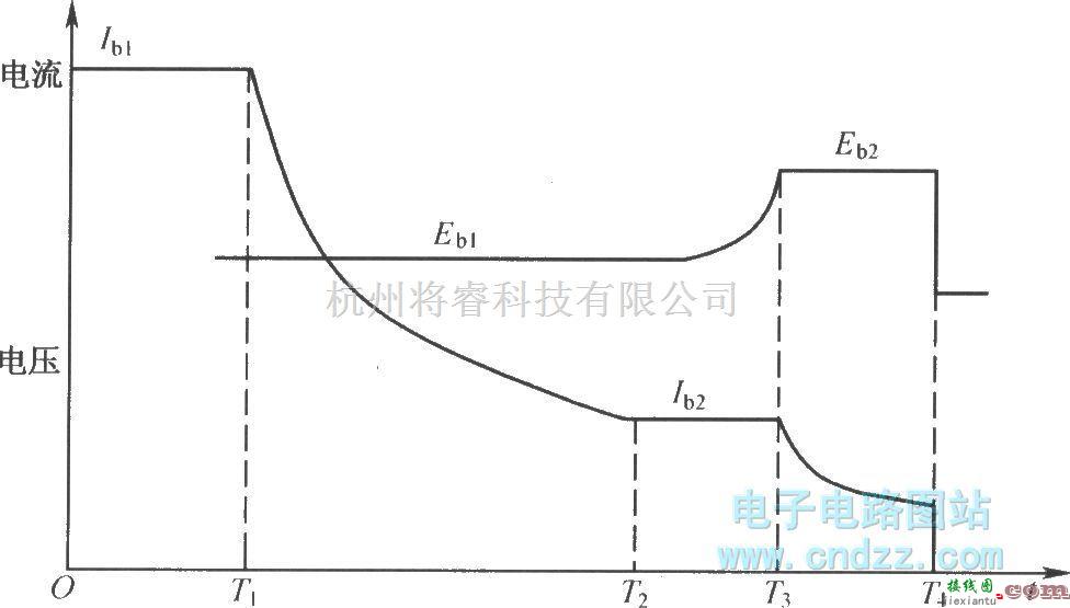 电源电路中的典型的阀控密封铅酸蓄电池充电过程曲线  第1张