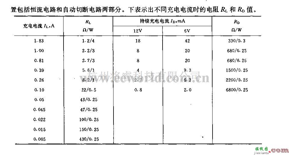 电源电路中的镍镉蓄电池用6v12v／2A自动充电装置  第3张