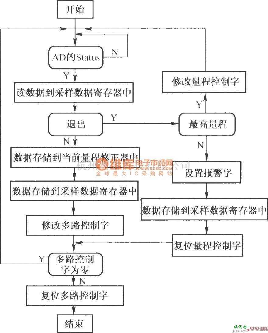 电源电路中的虚拟闽控密封铅酸蓄电池测试系统总体框图  第1张