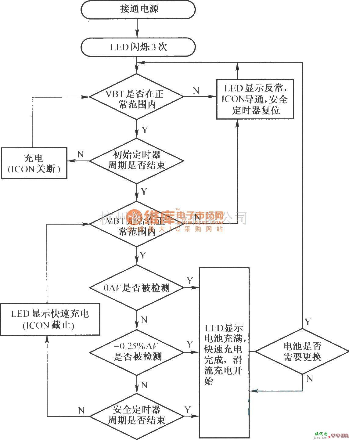 电源电路中的利用AIC1783的充电流程图  第1张