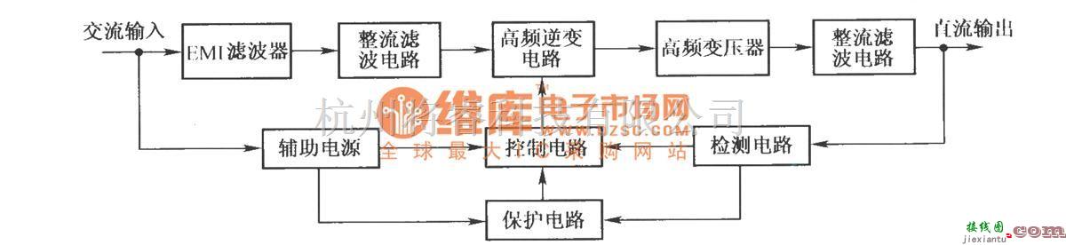 电源电路中的高频开关充电电源组成方框图  第1张