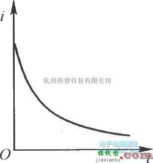 电源电路中的高频开关充电电源组成方框图  第2张