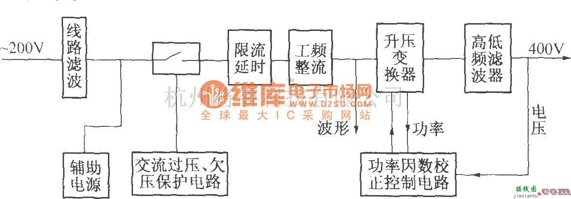 通信电源中的DZW75-48/50(50II)功率因数补偿  第1张