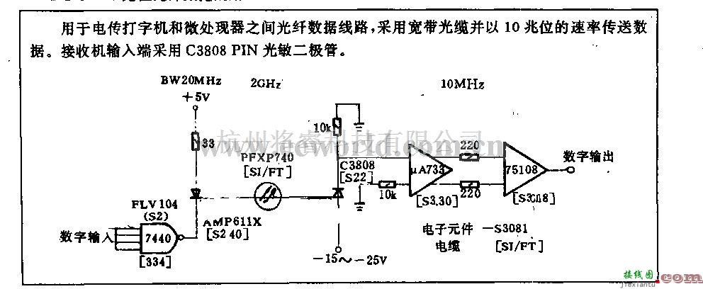 电源电路中的10兆位光纤数据线路  第1张