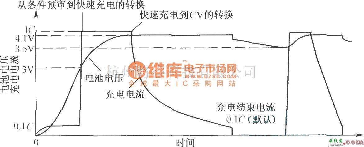 电源电路中的LP3945构成的独立型充电器  第2张