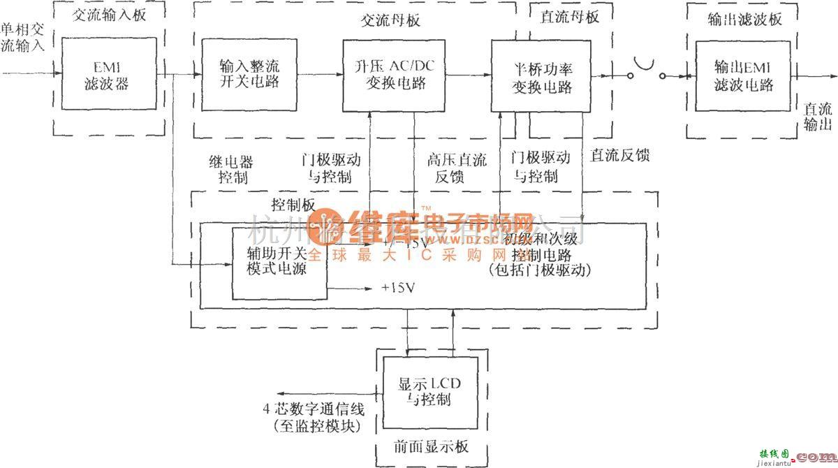 通信电源中的DMAl2功能图  第1张