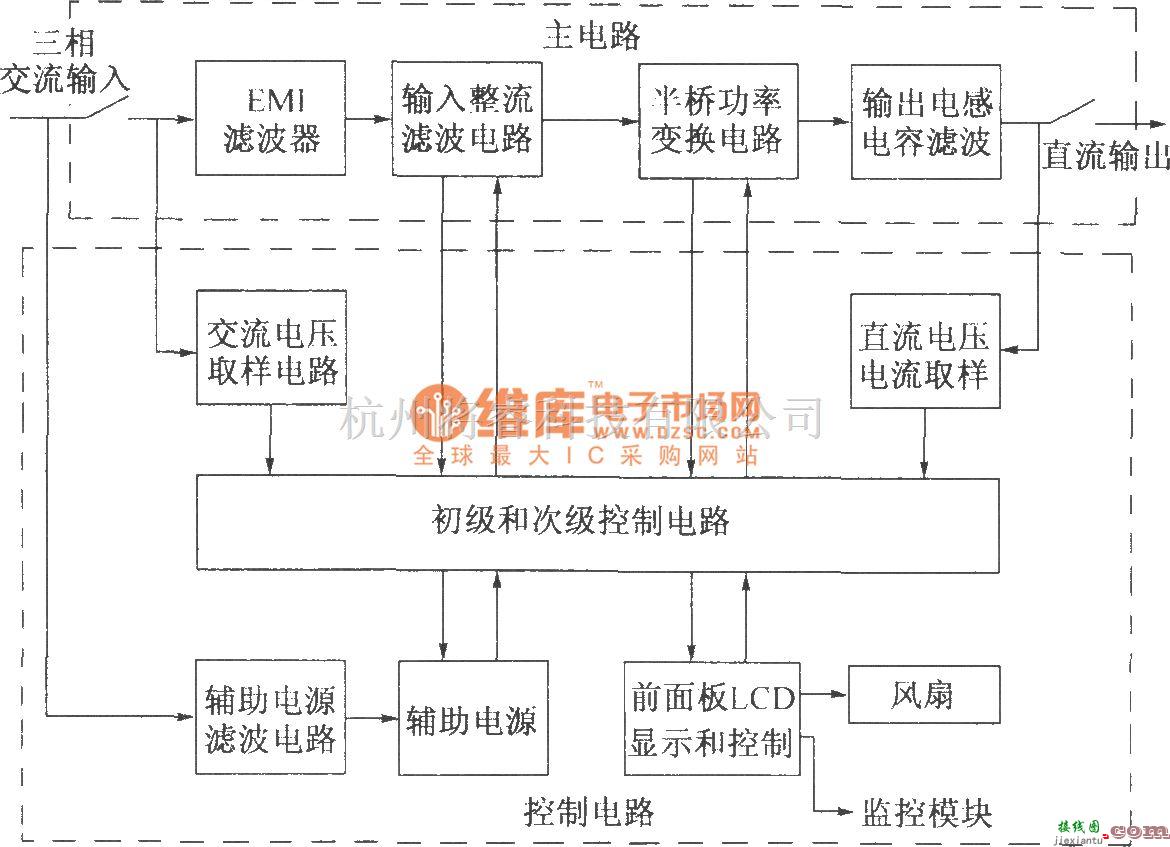 通信电源中的DMAl0整流模块功能图  第1张