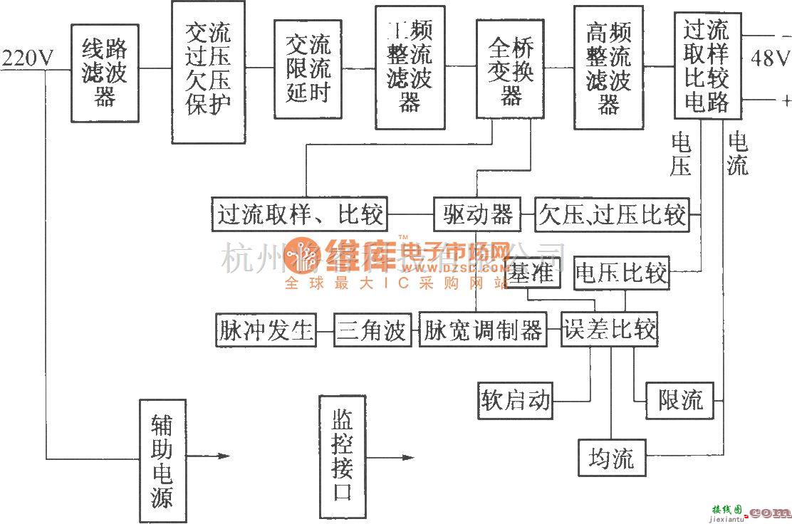 通信电源中的DZW75-48／50(50II)型整流模块原理图  第1张