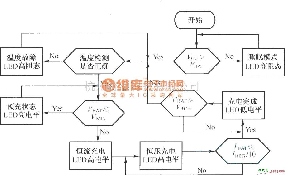 电源电路中的BQ2057的充电状态流程  第1张