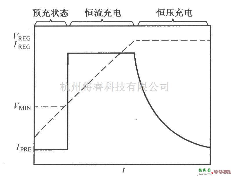 电源电路中的BQ2057的充电状态流程  第3张