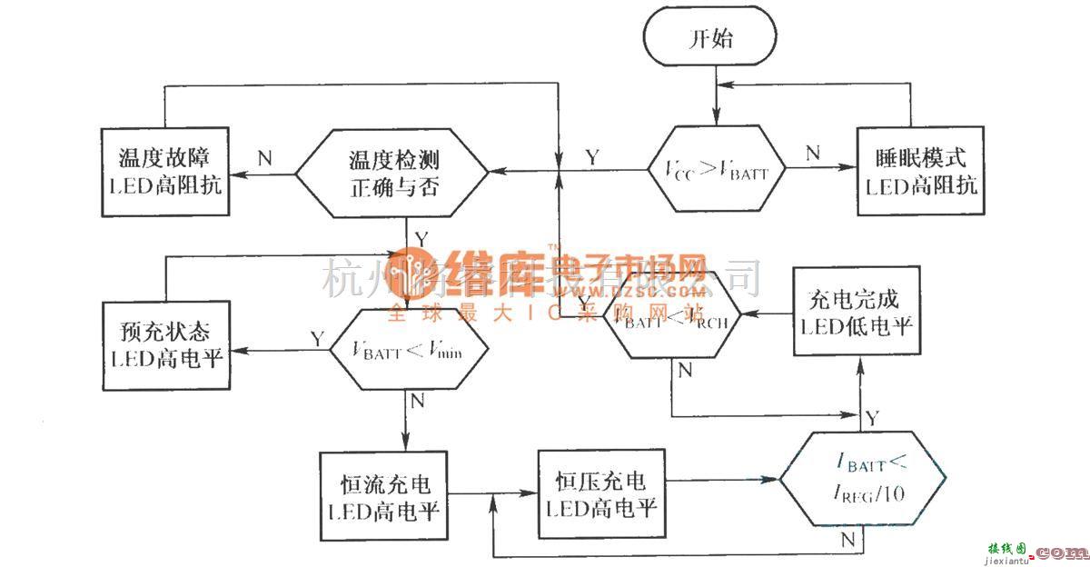 电源电路中的BQ2057的充电流程图  第1张