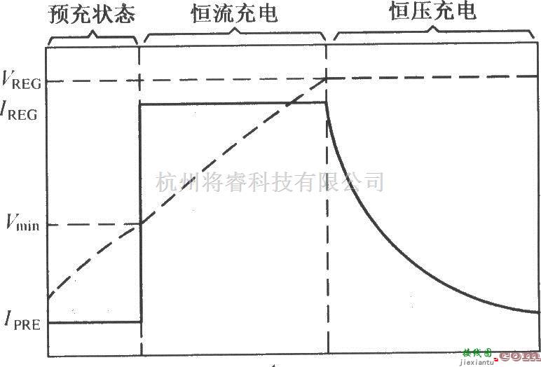 电源电路中的BQ2057的充电流程图  第2张