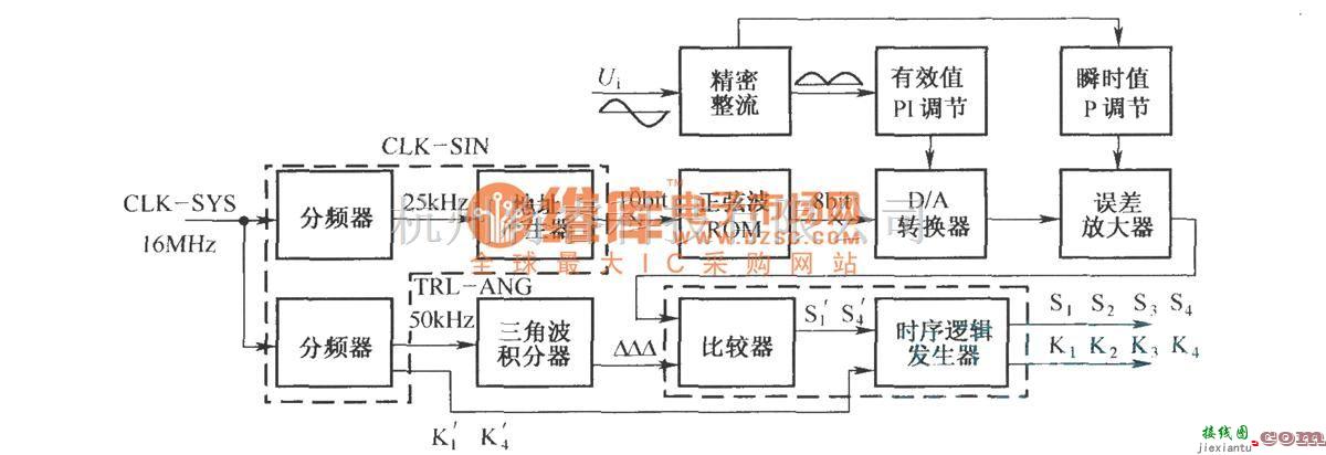 IGBT应用电路中的高频链逆变电源的设计  第3张