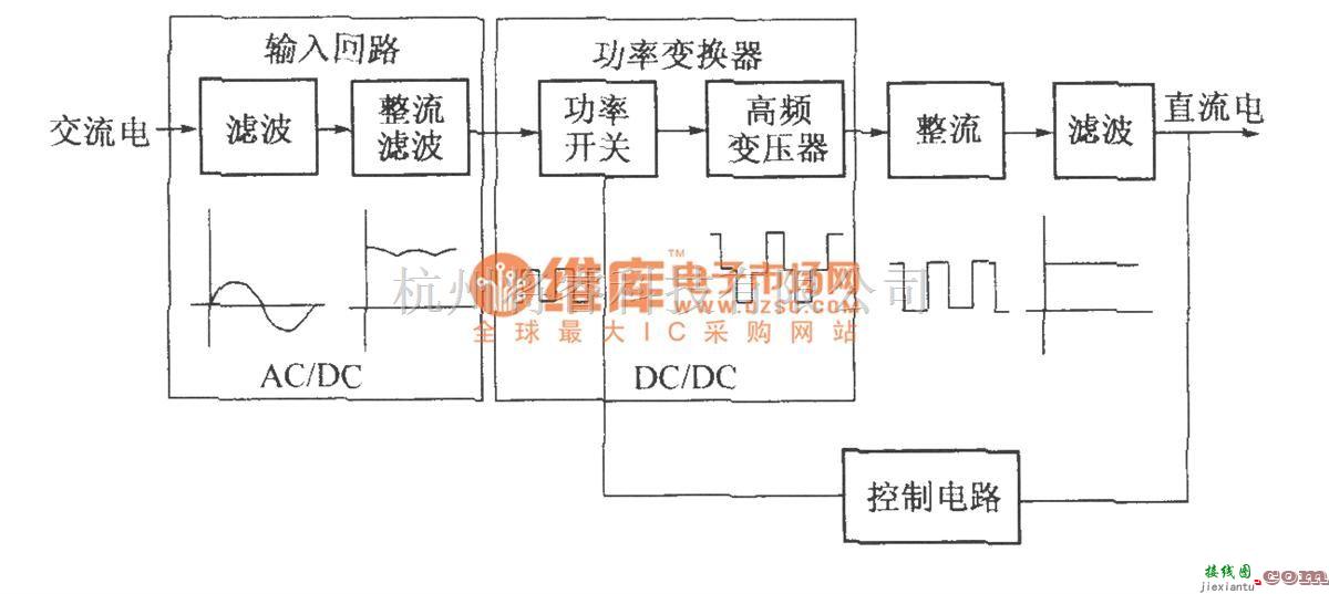 通信电源中的开关整流器基本构成框图  第1张