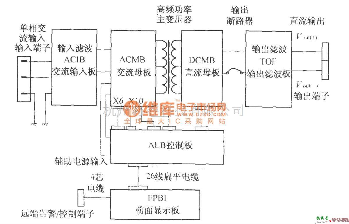 通信电源中的DMAl2构成图  第1张