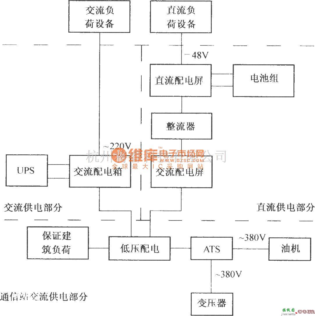 通信电源中的通信站电源配电系统图  第1张