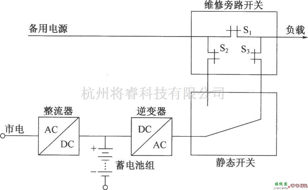 通信电源中的设置静态开关的单相转换型UPS电源主电路框图  第1张