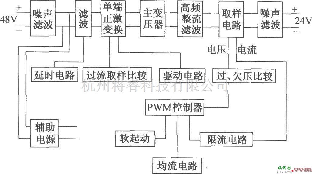 通信电源中的DHY29-[48]24／10型直流-直流变换器原理图  第1张