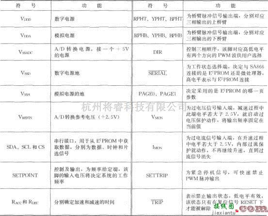 IGBT应用电路中的SA866引脚排列图  第2张