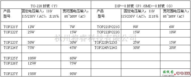 常用单元电路中的TOPSwitch—Ⅱ的性能特点  第1张