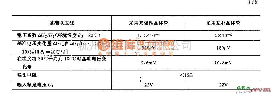 基准源中的采用互补晶体管的基准电源电路  第2张