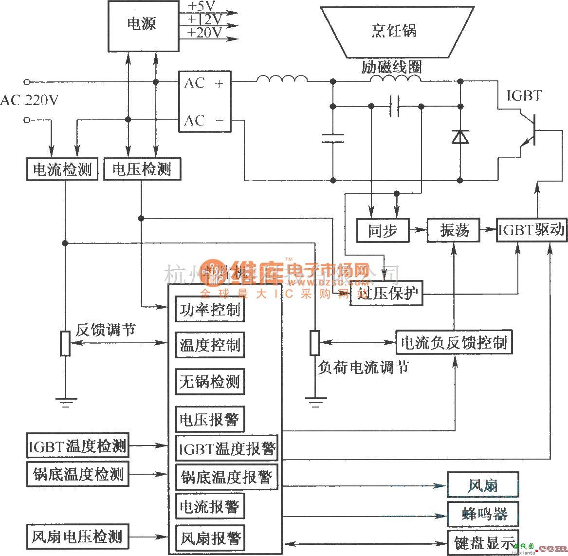 IGBT应用电路中的IGBT在电磁炉中应用的系统框图  第1张