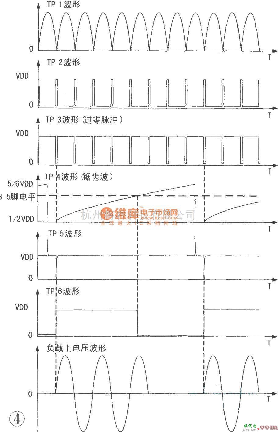 电子镇流器中的可控硅过零触发调压器  第2张