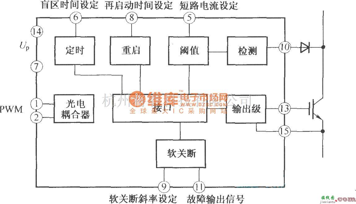 IGBT应用电路中的TX-KA841 IGBT驱动器的原理框图  第1张