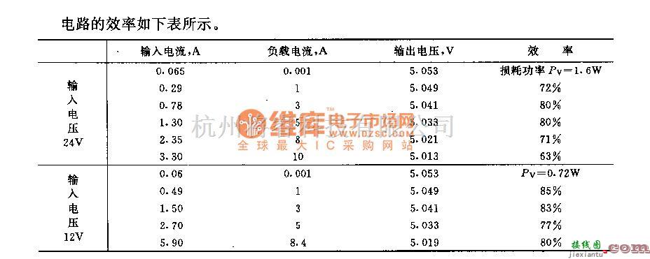 常用单元电路中的采用SIPMOS晶体管的5V／10A100kh扼流圈交流器  第3张