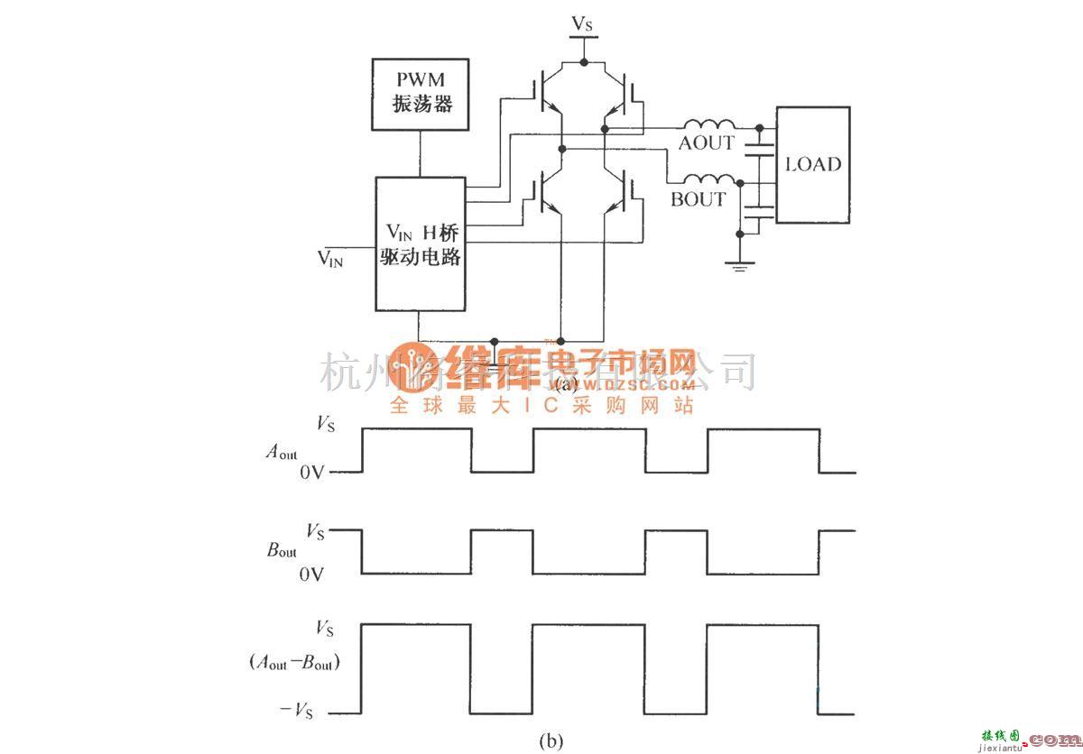 IGBT应用电路中的PWM放大器模型和波形  第1张