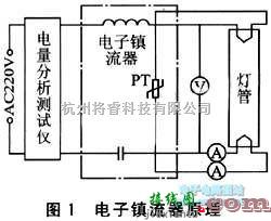 电子镇流器中的基于MSP430F133的电子镇流器综合测试仪  第1张