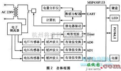 电子镇流器中的基于MSP430F133的电子镇流器综合测试仪  第2张